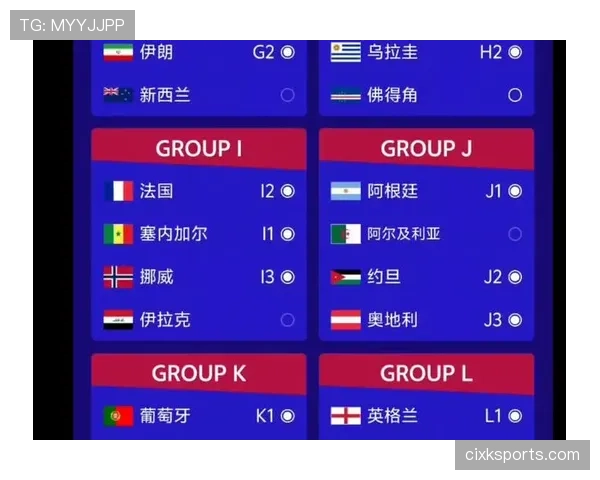 2026世界杯最新晋级流程规则